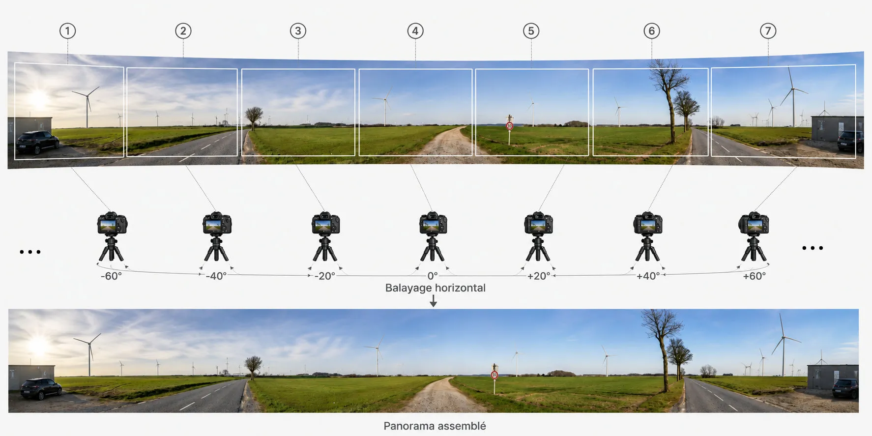 panoramas
